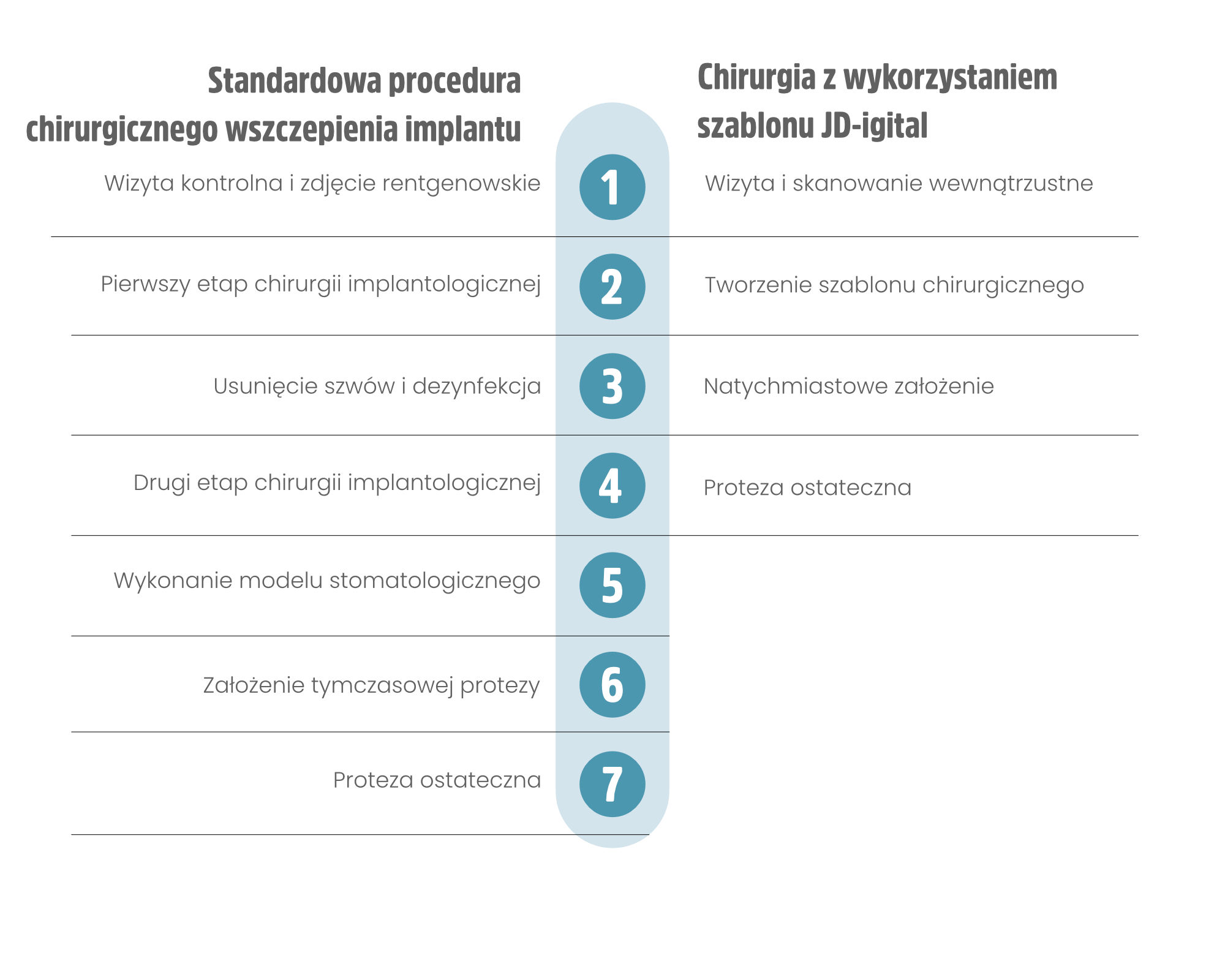 PORÓWNANIE OPERACJI