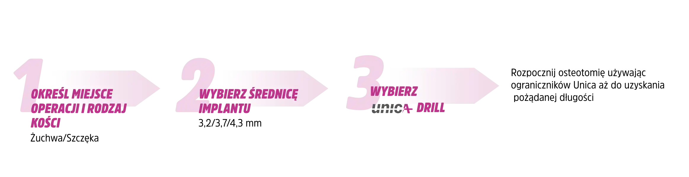 Prosta procedura w 3 krokach